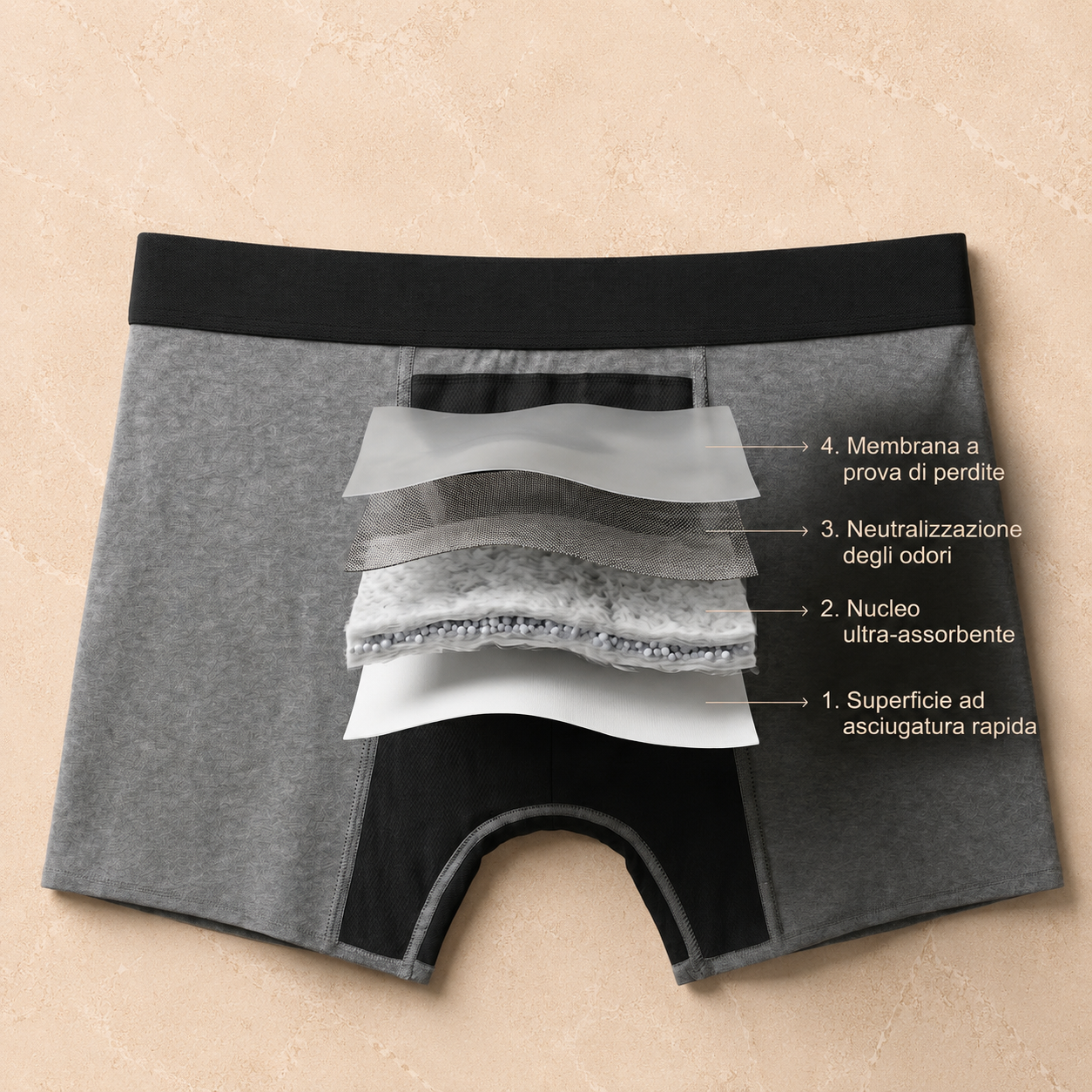 Boxer Lavabile per Incontinenza Sentis™
