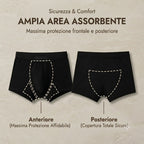 Boxer Lavabile per Incontinenza Sentis™
